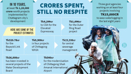 Is this the price of development?