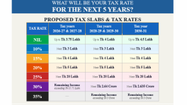 TBS Infograph