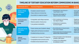 Infograph: TBS