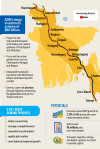A new $80bn corridor: ADB’s vision for connecting Bangladesh’s growth centres