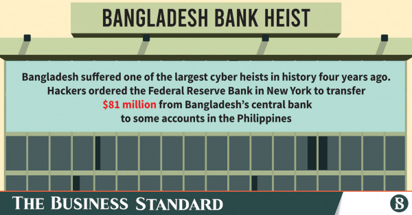 Five Years Into Reserve Heist Money Recovery Efforts Too Slow Central Bank Reserve Heist