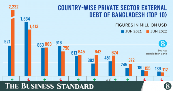 All keen to grab private Chinese loan | The Business Standard