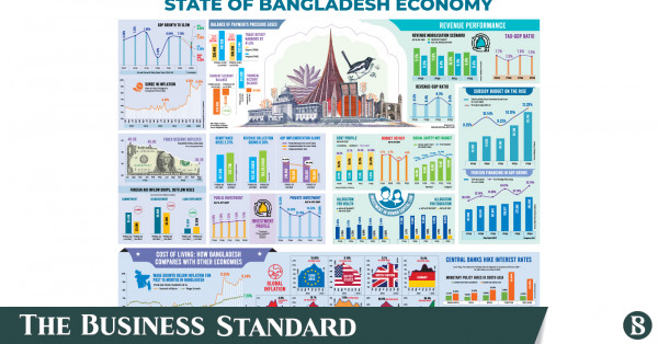 Budget Should Focus On Inflation And Macroeconomic Stability | The ...