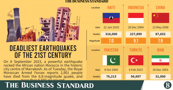 Deadliest Earthquakes Of The 21st Century The Business Standard 