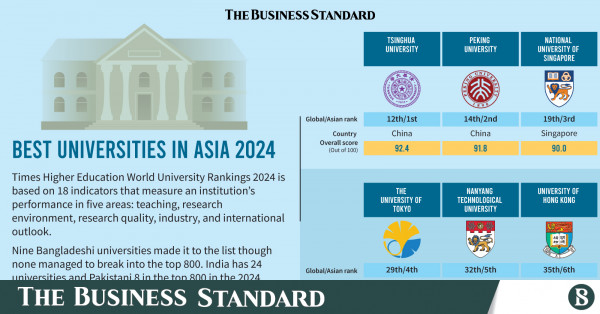 MBA Research - Standard/Instructional Area #